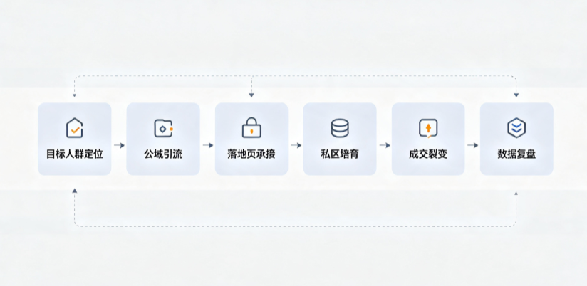 怒江傈僳族自治州AI 搜索获客深度解析：把握生成式搜索红利，抢占 AI 智能体流量入口
