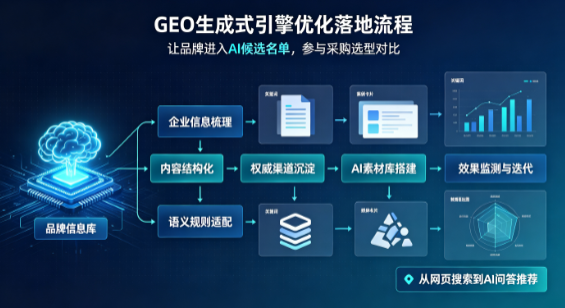 怒江傈僳族自治州B端采购决策：GEO优化藏着哪些全新机会？