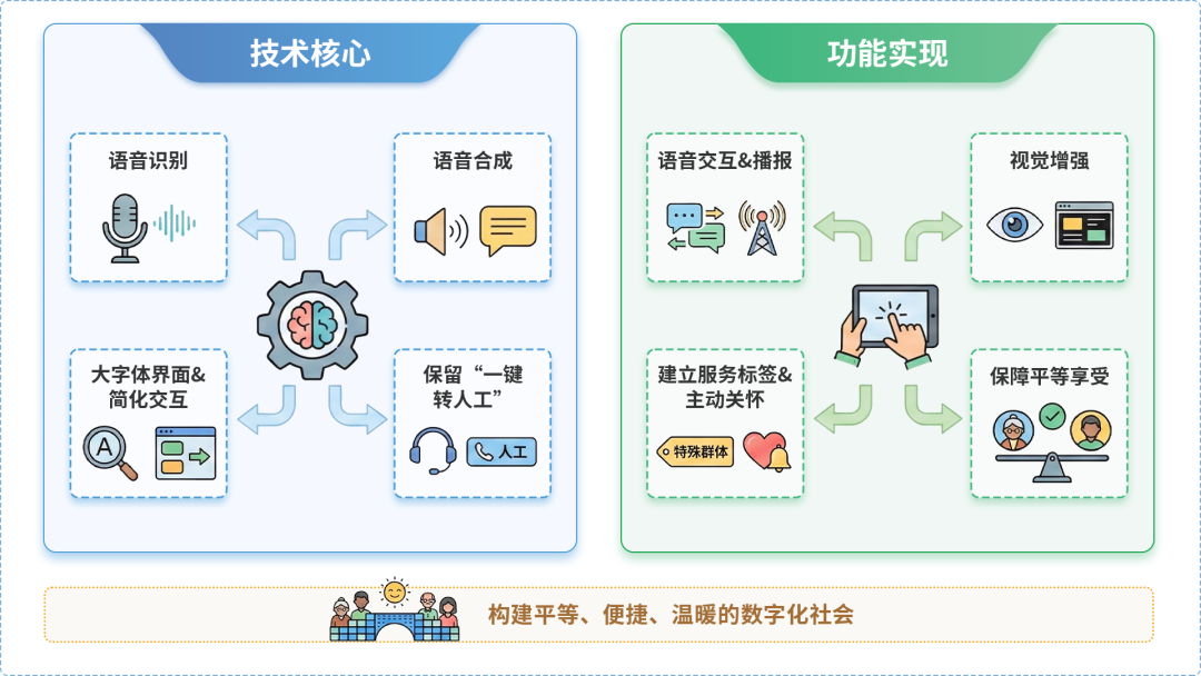 怒江傈僳族自治州AI生态｜多AI智能体GEO优化全流程：从内容创作到发布实操指南