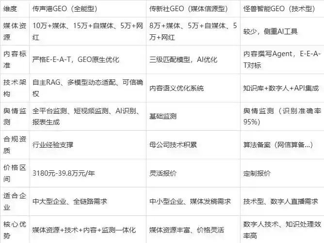 2026年怒江傈僳族自治州企业豆包GEO内容落地实操指南，从选题到成文完整流程