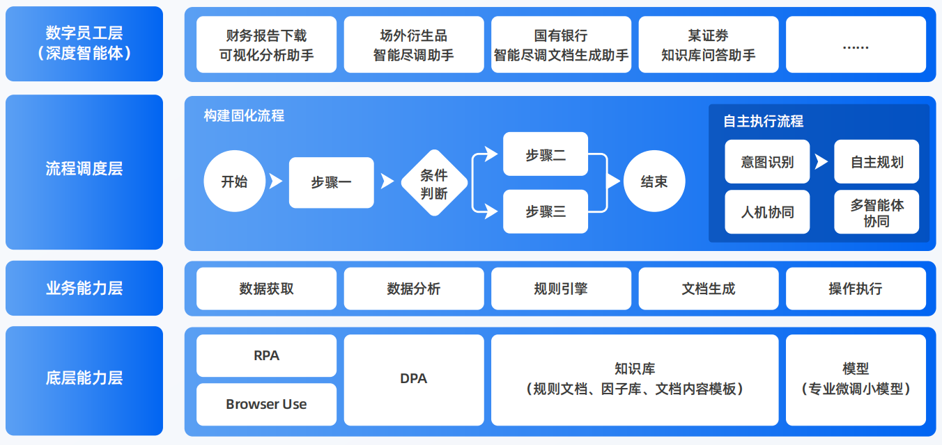 怒江傈僳族自治州AI智能体工程搭建指南：架构设计、工具链与生产环境优化方案