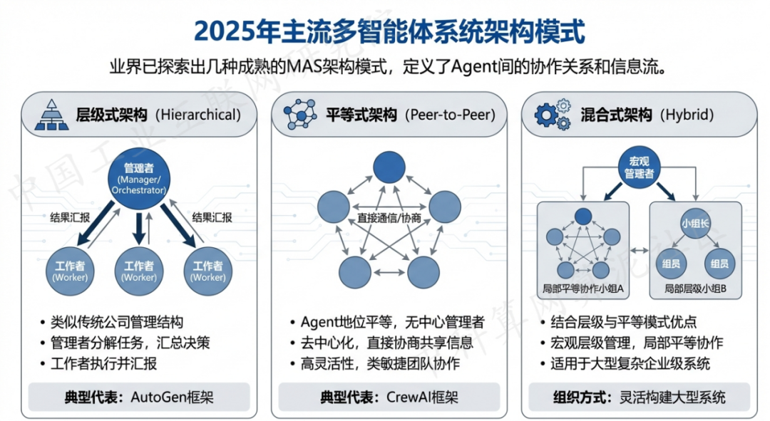 怒江傈僳族自治州 AI 智能体商业应用探析：智能自主程序助力企业数字化升级