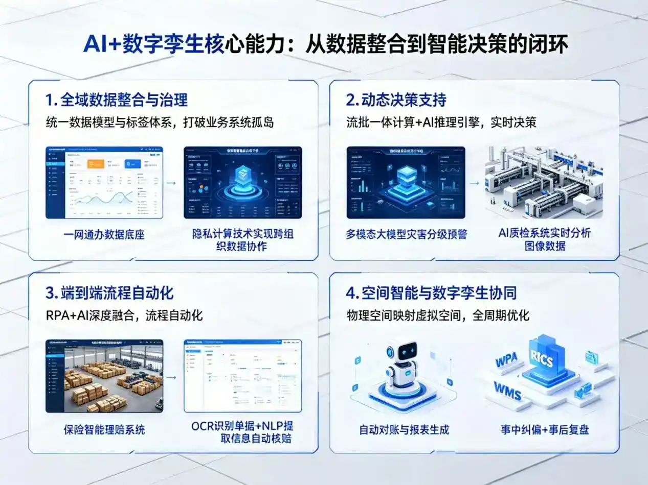 AI大模型落地优化服务｜解决怒江傈僳族自治州企业大模型响应慢、输出不准、成本偏高问题