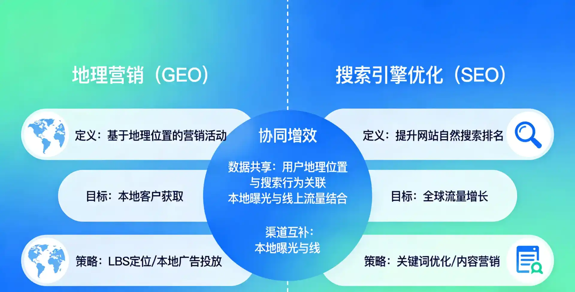 立足怒江傈僳族自治州，从用户需求与流量逻辑，解读GEO优化的落地价值与应用前景