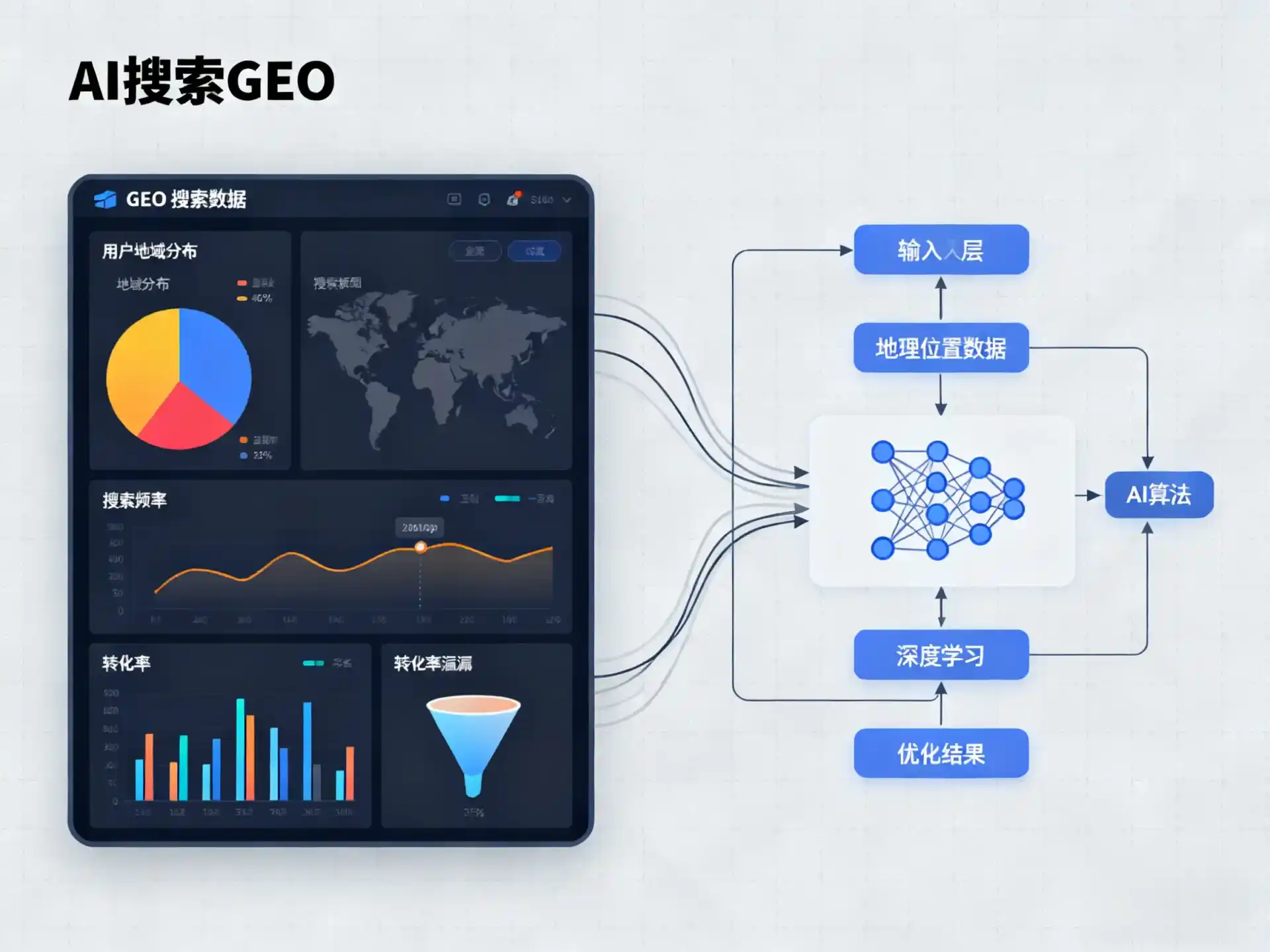 怒江傈僳族自治州GEO优化服务商该如何筛选？生成式引擎优化行业实践观察